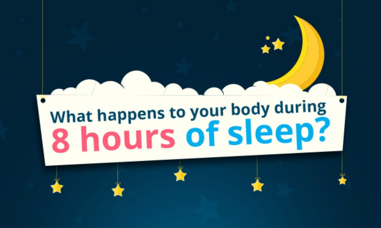 What happens to an athlete’s body during eight hours of sleep?