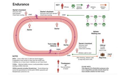 Races capped at socially-distanced 1500m under new England Athletics guidance